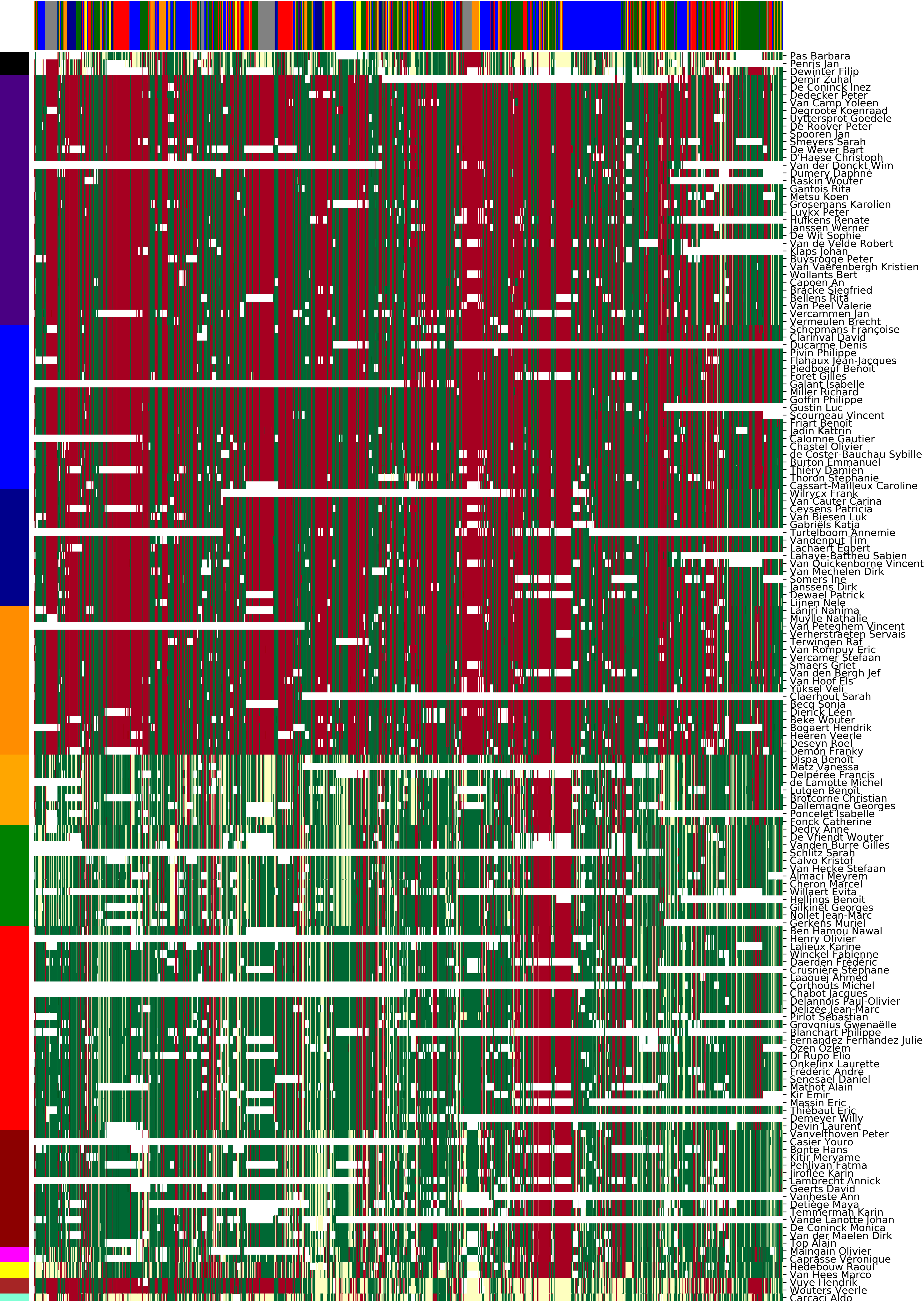 Tableau des votes des députés belges